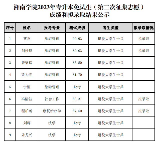 湘南学院专升本