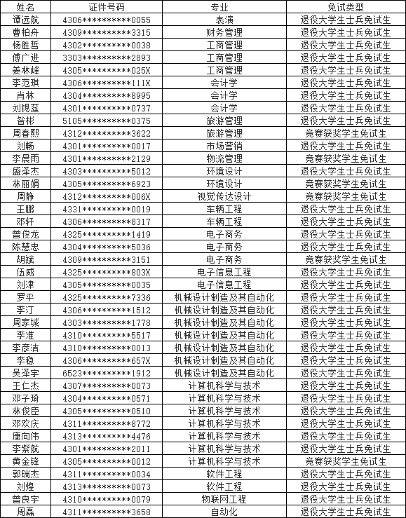 湖南涉外经济学院专升本