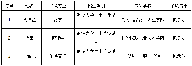 邵阳学院专升本