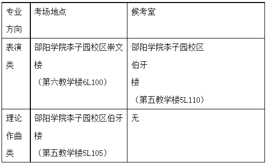 邵阳学院专升本