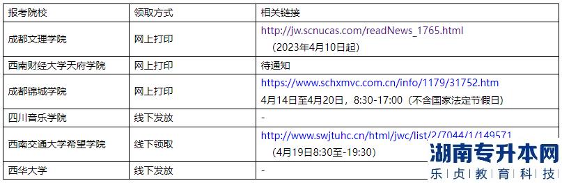 2023年四川华新现代职业学院专升本考试考生须知(图2)