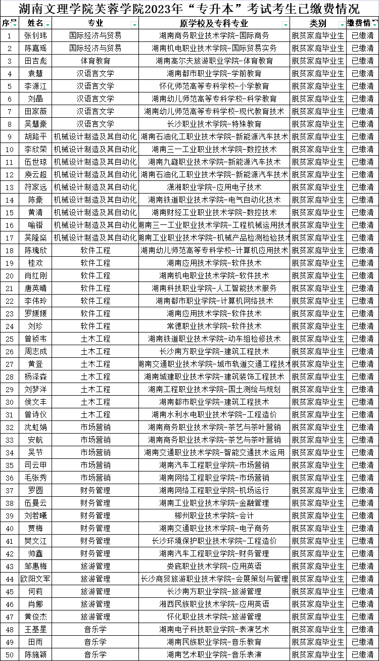 湖南文理学院芙蓉学院专升本