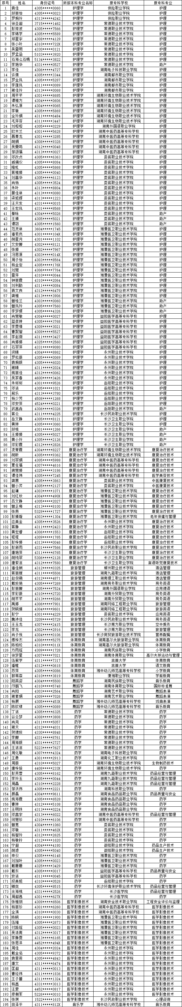 邵阳学院专升本