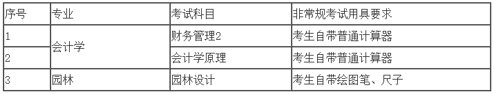 中南林业科技大学专升本