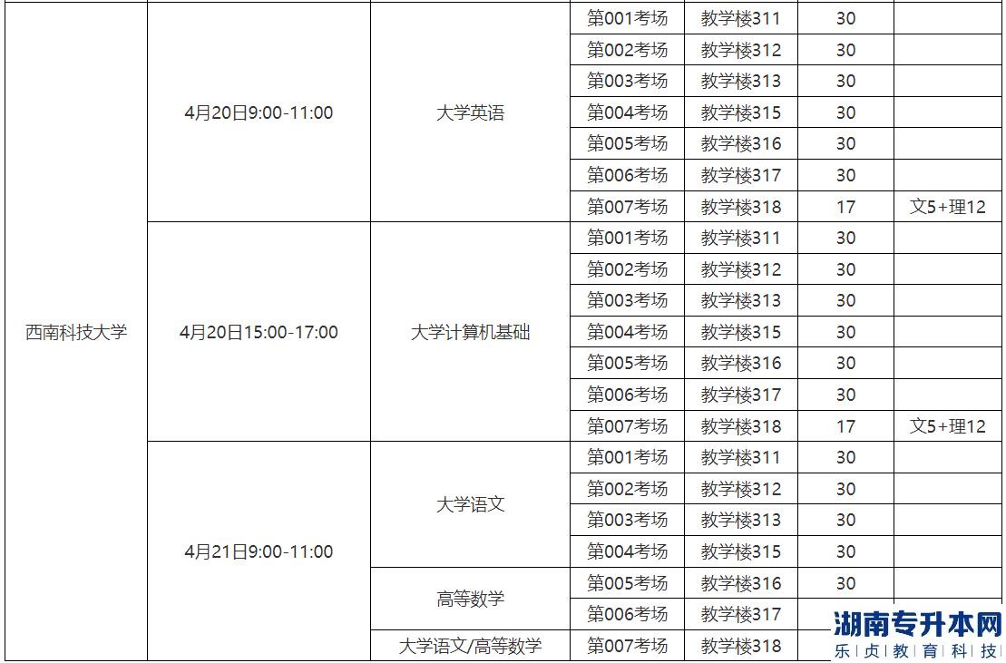 2023年内江职业技术学院专升本考试工作安排(图4)