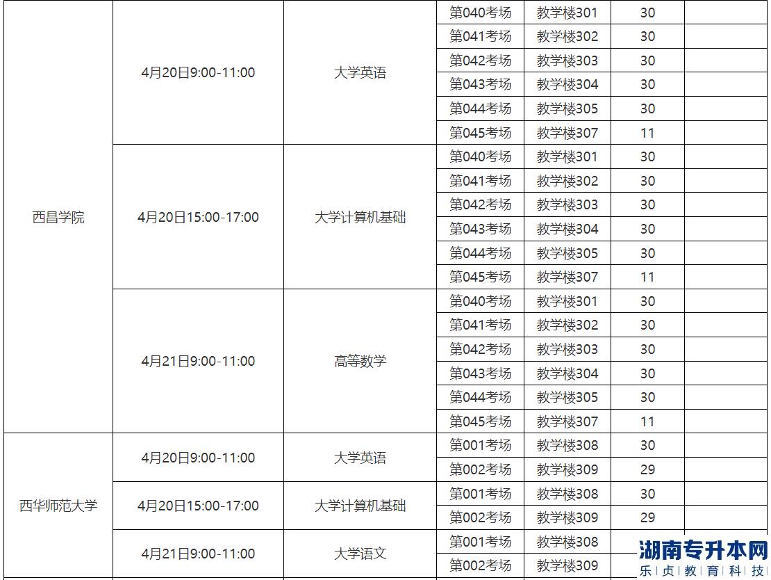 2023年内江职业技术学院专升本考试工作安排(图3)