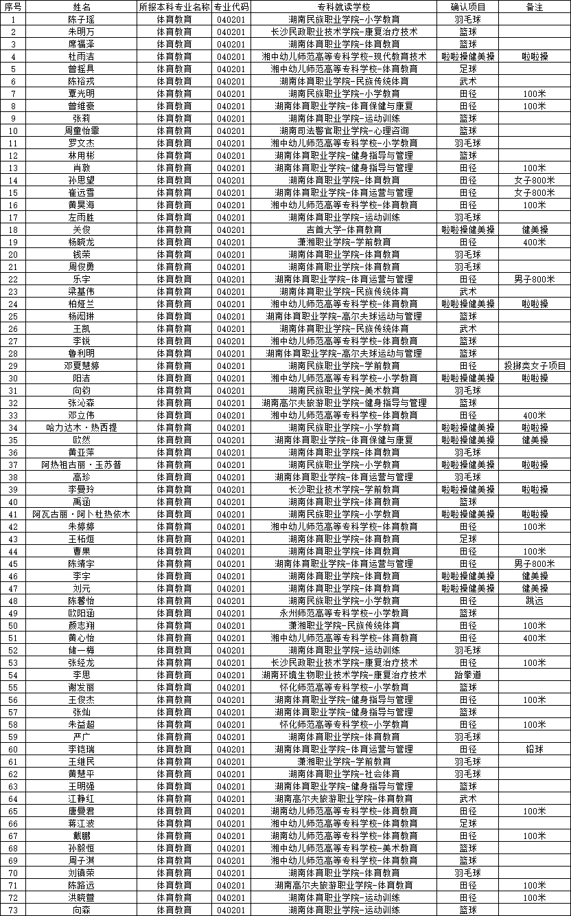 邵阳学院专升本