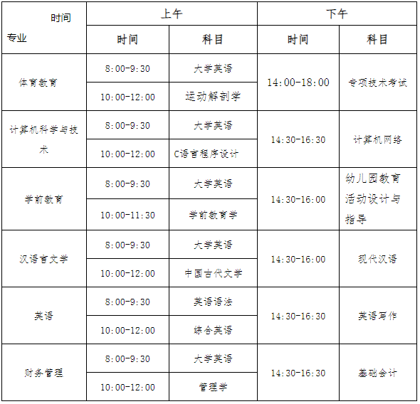 衡阳师范学院南岳学院专升本