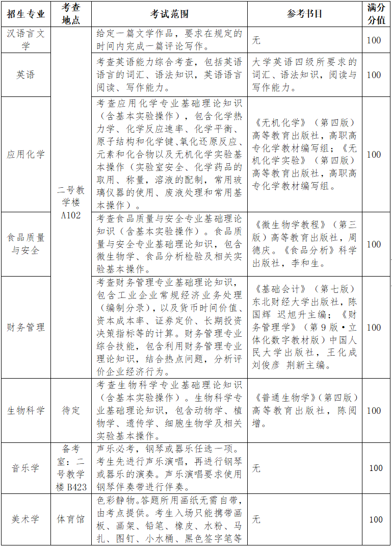 2023年齐鲁师范学院退役大学生士兵考生免试专升本招生方案发布！(图2)