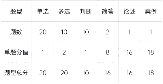 湖南财政经济学院专升本