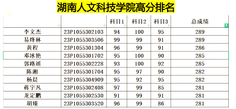 湖南人文科技学院专升本