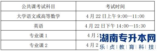 安徽医学专升本的考试时间(图7)