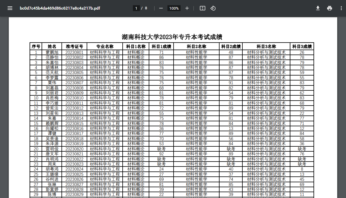 湖南科技大学专升本