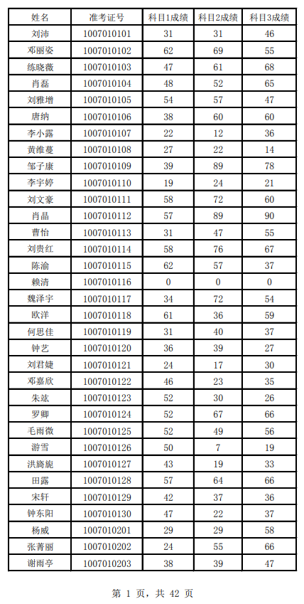 邵阳学院专升本