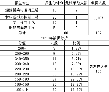 长沙理工大学专升本