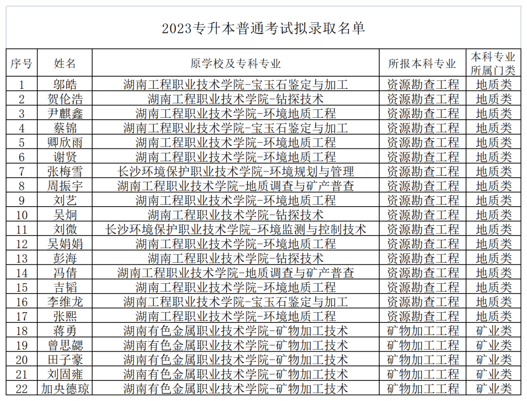 南华大学专升本