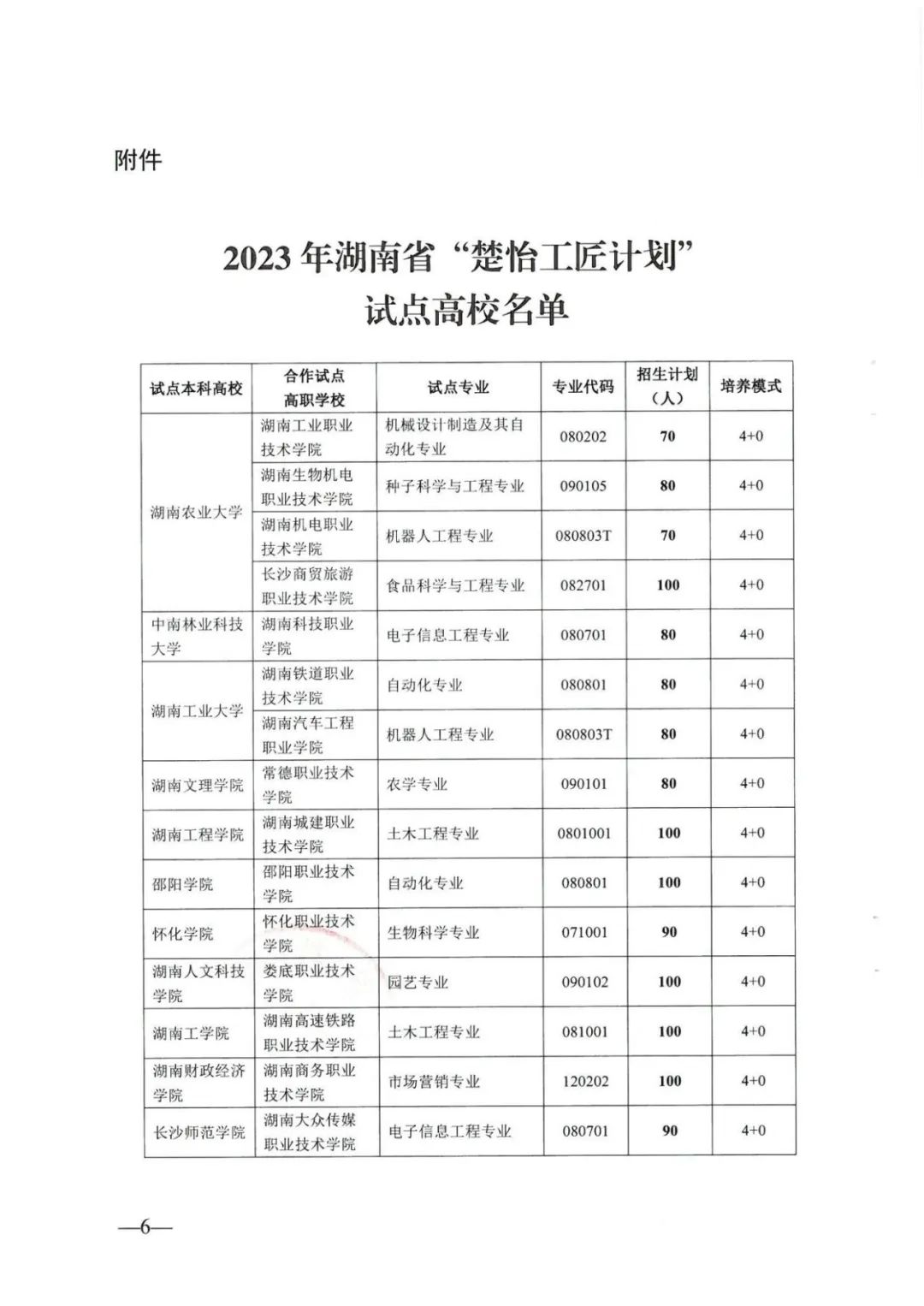 湖南专升本新政，省属本科高校和高水平高职院校联合培养