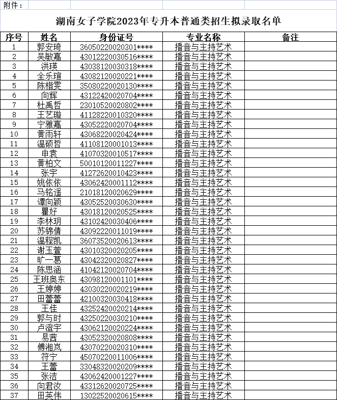2023年湖南女子学院专升本普通类招生拟录取名单公示