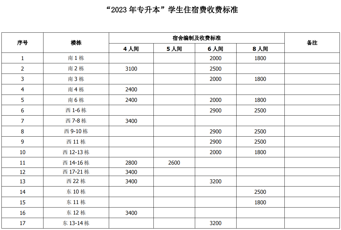 2023年湖南涉外经济学院专升本收费标准明细