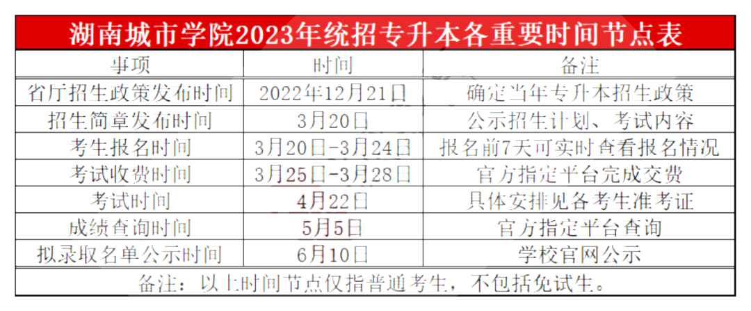 湖南城市学院专升本