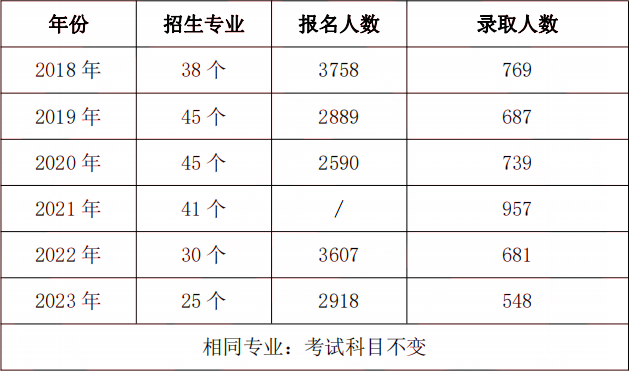 吉首大学专升本