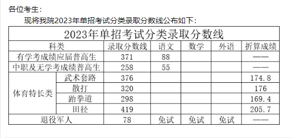 湖南司法警官职业学院2023年单招路分数线