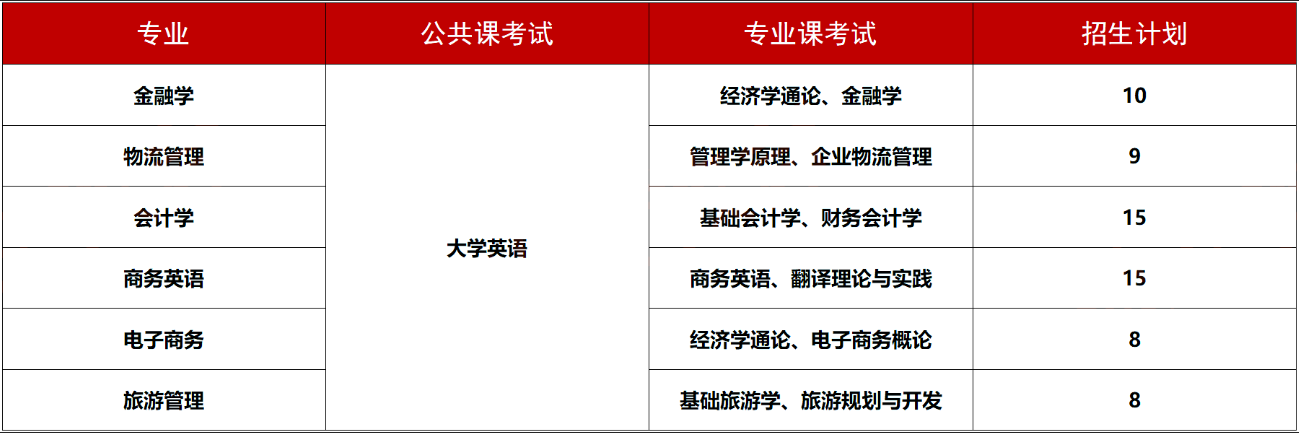 2024年湖南工商大学专升本报考指南