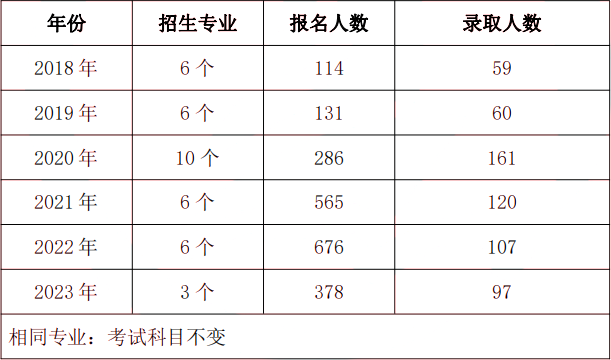 2024年中南林业科技大学专升本院校介绍