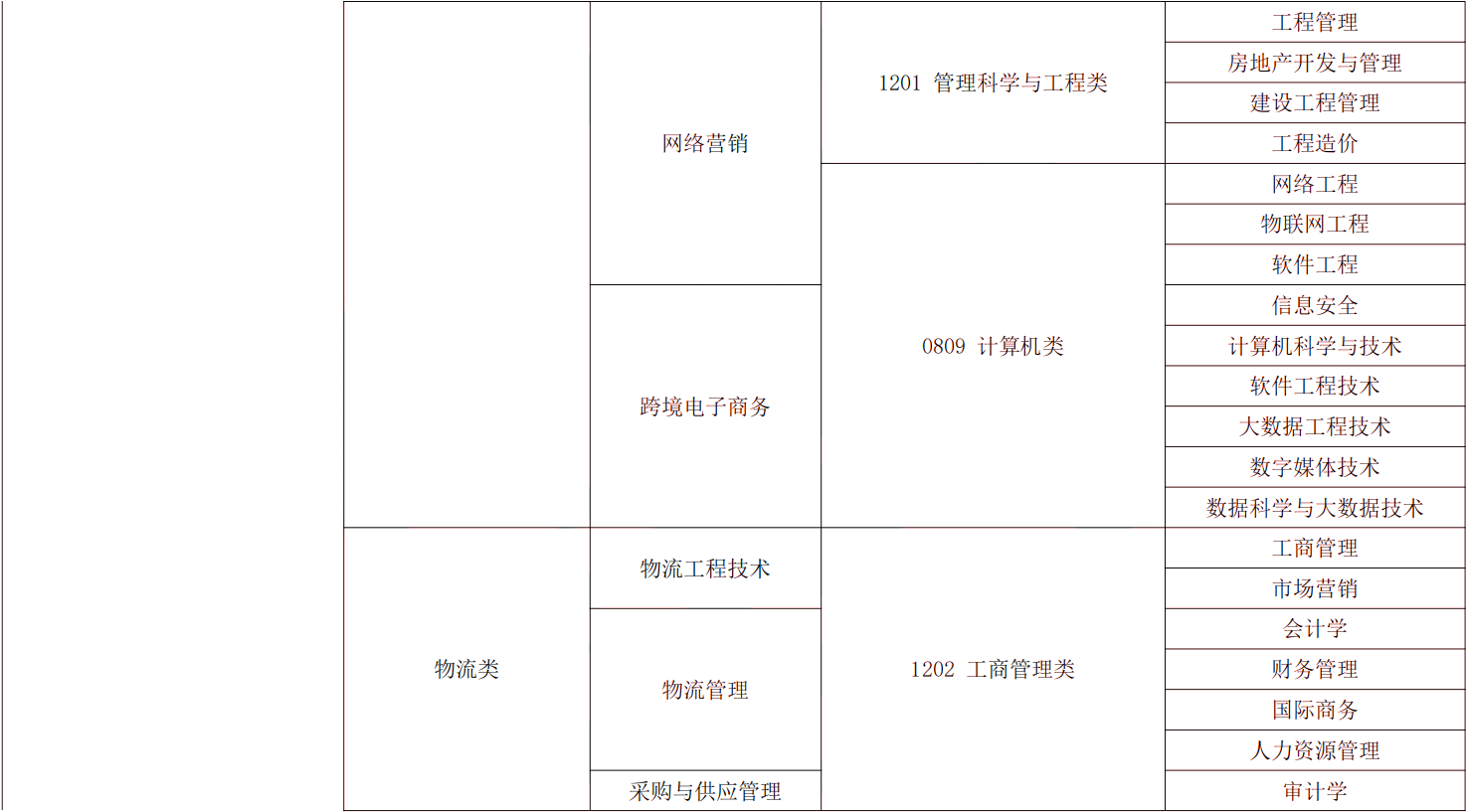 2024年湖南专升本电子商务专业报考指南