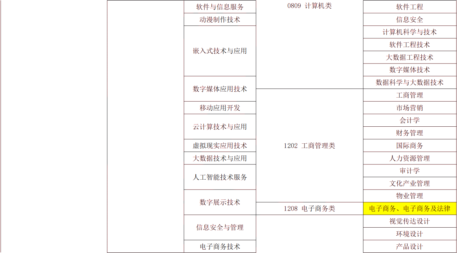 2024年湖南专升本电子商务专业报考指南