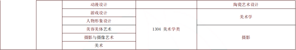 2024年湖南专升本风景园林专业报考指南