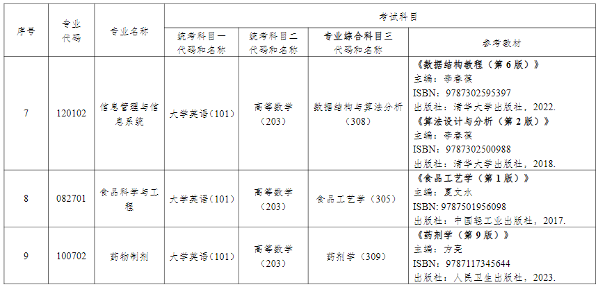 2024年湖南中医药大学专升本考试拟招生专业参考教材