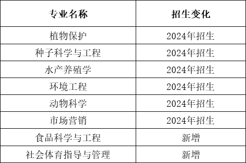 2024年湖南农业大学专升本报考指南