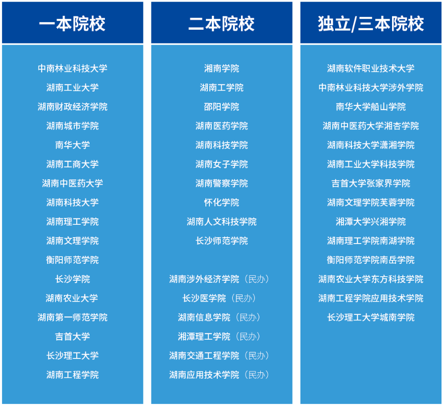 竞赛生免试湖南专升本报名考试流程全攻略