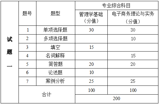 2024年湖南信息学院专升本电子商务专业《专业综合科目》考试大纲