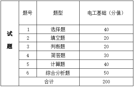 2024年湖南信息学院专升本自动化《专业综合科目》考试大纲