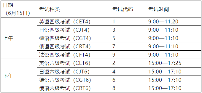 【3月19日开始报名】2024年上半年英语四六级考试时间确定！