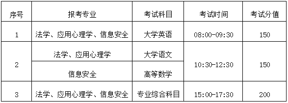 2024年湖南警察学院专升本考试招生章程