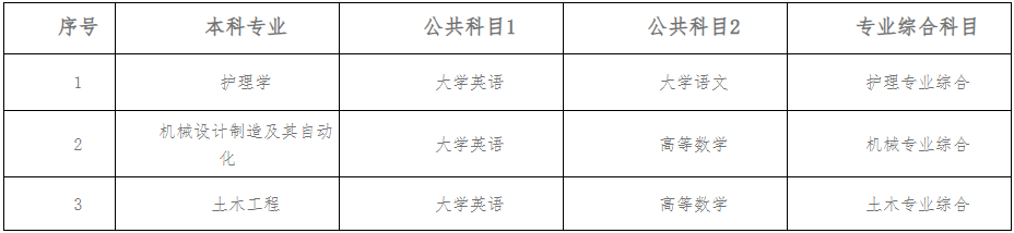 2024年南华大学船山学院专升本考试科目