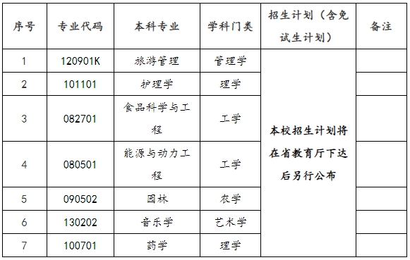 2024年邵阳学院专升本招生简章