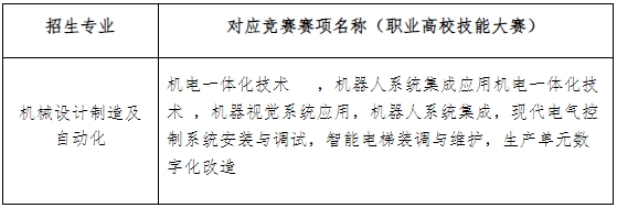 2024年湖南工业大学专升本招生简章