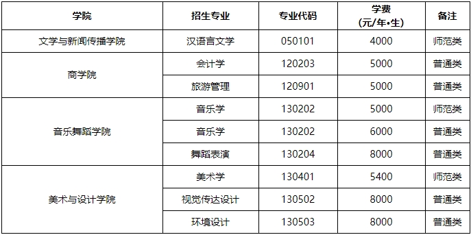 2024年湖南第一师范学院专升本招生简章