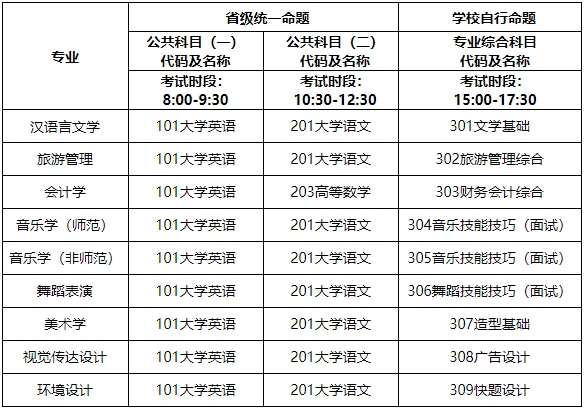 2024年湖南第一师范学院专升本招生简章