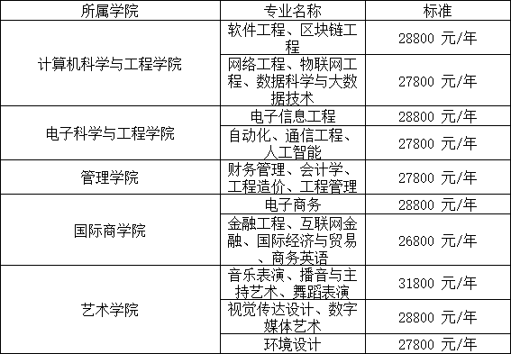 2024年湖南信息学院专升本招生简章