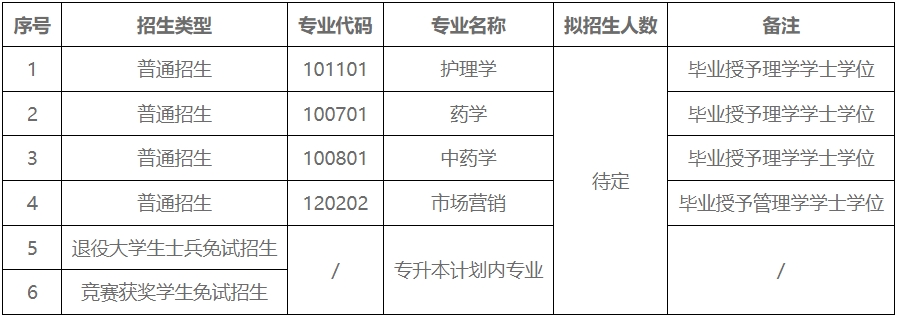 2024年湖南中医药大学湘杏学院专升本招生简章