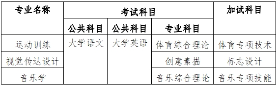 2024年衡阳师范学院专升本招生简章