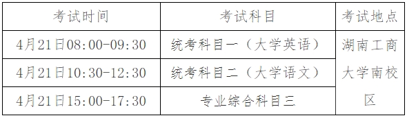 2024年湖南工商大学专升本考试大纲