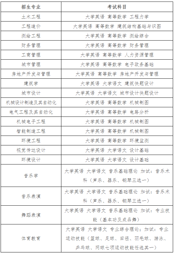 2024年湖南城市学院专升本考试招生简章