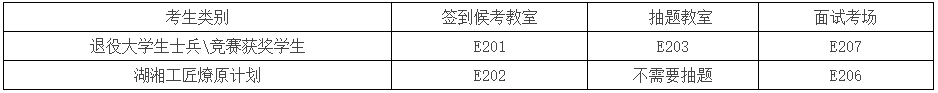 2024年湖南工商大学专升本免试计划招生面试方案