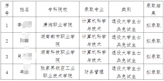 2024年衡阳师范学院南岳学院专升本免试生拟录取名单公示